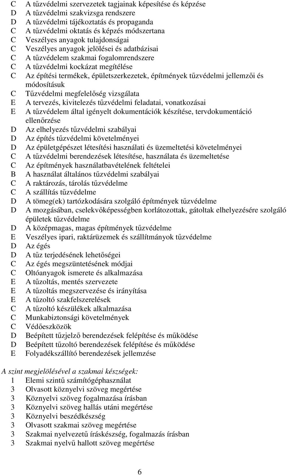 és módosításuk Tűzvédelmi megfelelőség vizsgálata A tervezés, kivitelezés tűzvédelmi feladatai, vonatkozásai A tűzvédelem által igényelt dokumentációk készítése, tervdokumentáció ellenőrzése Az