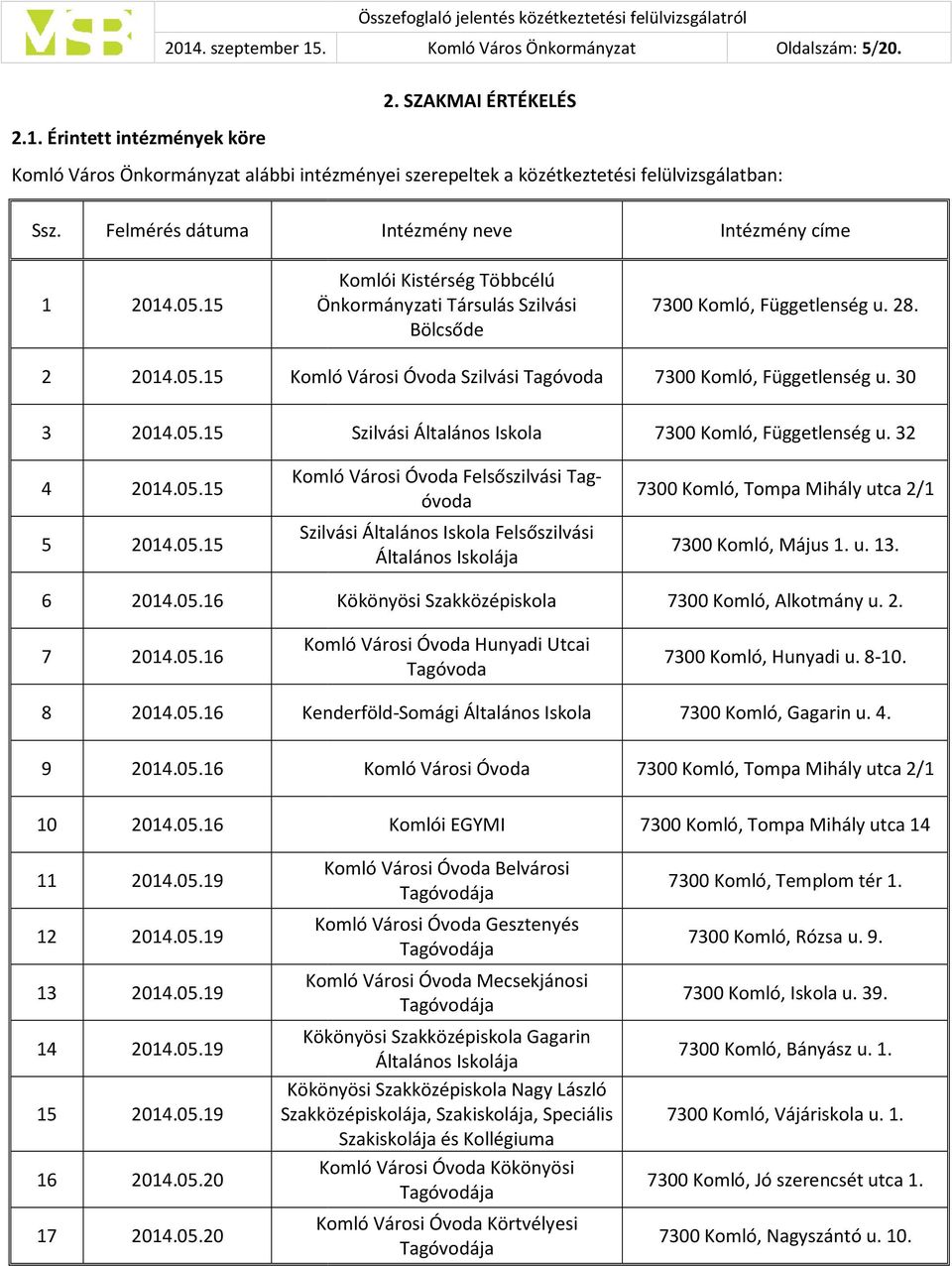 30 3 2014.05.15 Szilvási Általános Iskola Függetlenség u. 32 4 2014.05.15 5 2014.05.15 Komló Városi Óvoda Felsőszilvási Tagóvoda Szilvási Általános Iskola Felsőszilvási Általános Iskolája Tompa Mihály utca 2/1 Május 1.
