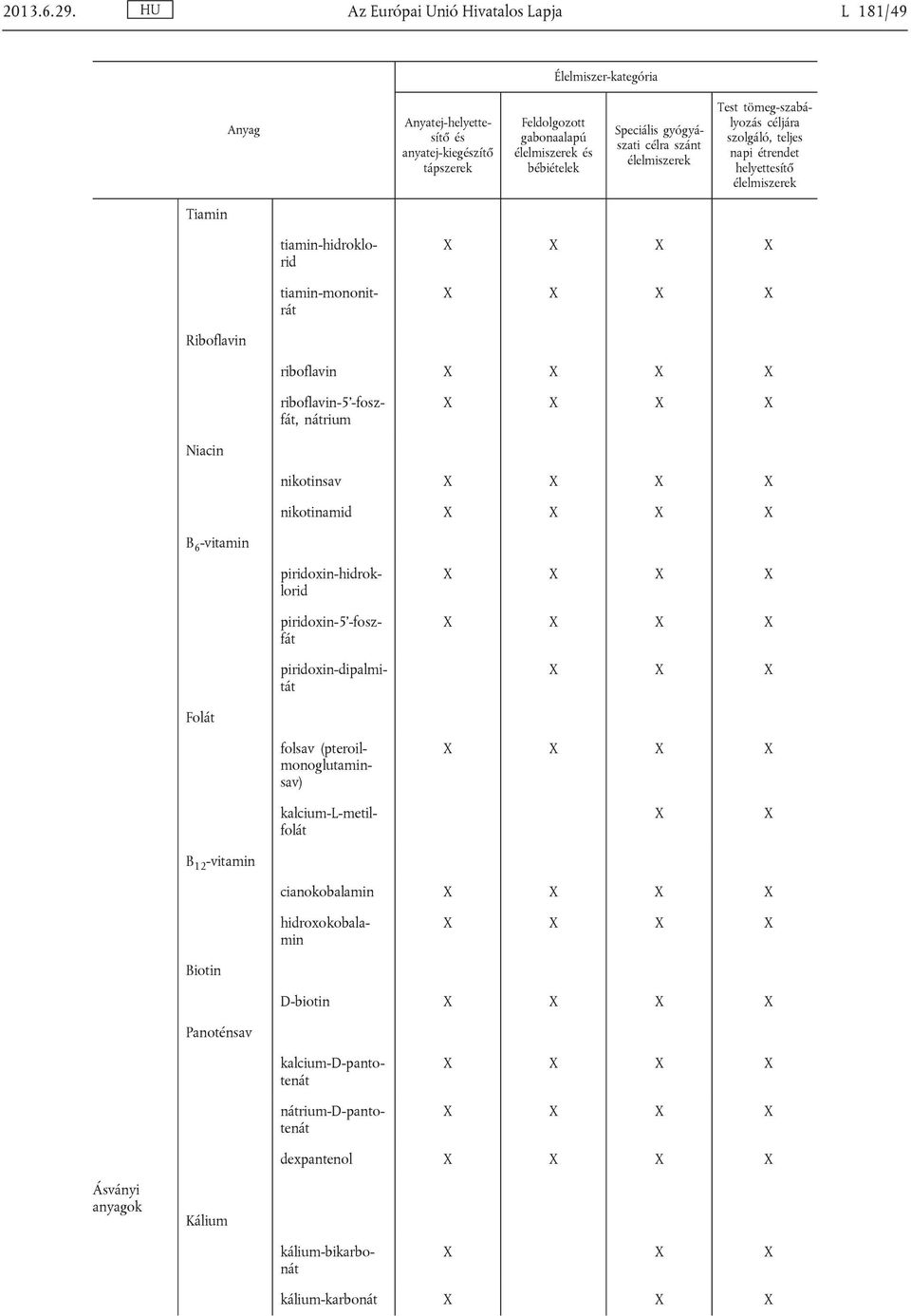 célra szánt Test tömeg-szabá lyozás céljára szolgáló, teljes napi étrendet helyettesítő Tiamin tiamin-hidroklo rid tiamin-mononit rát Riboflavin riboflavin riboflavin-5 -fosz fát,