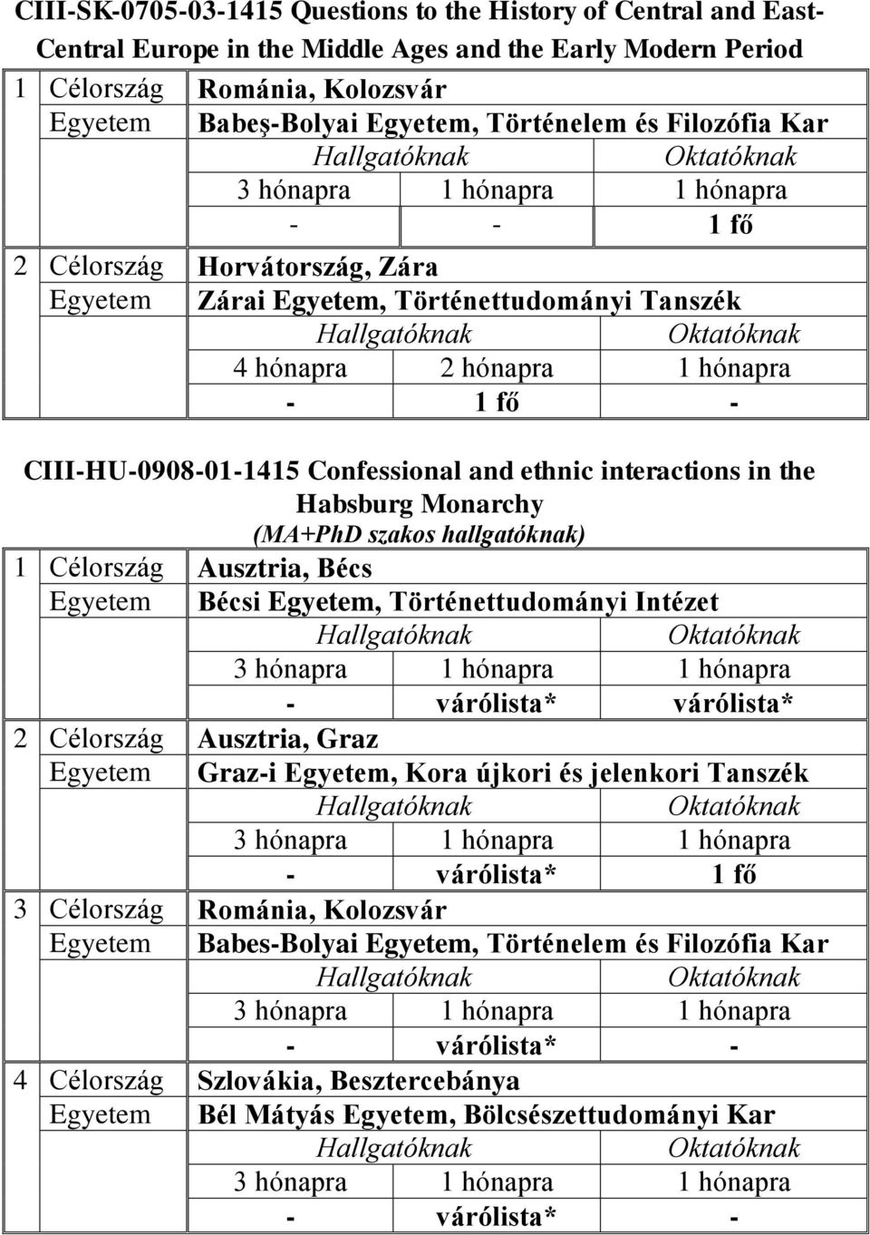 interactions in the Habsburg Monarchy (MA+PhD szakos hallgatóknak) 1 Célország Ausztria, Bécs Egyetem Bécsi Egyetem, Történettudományi Intézet - várólista* várólista* 2 Célország Ausztria, Graz