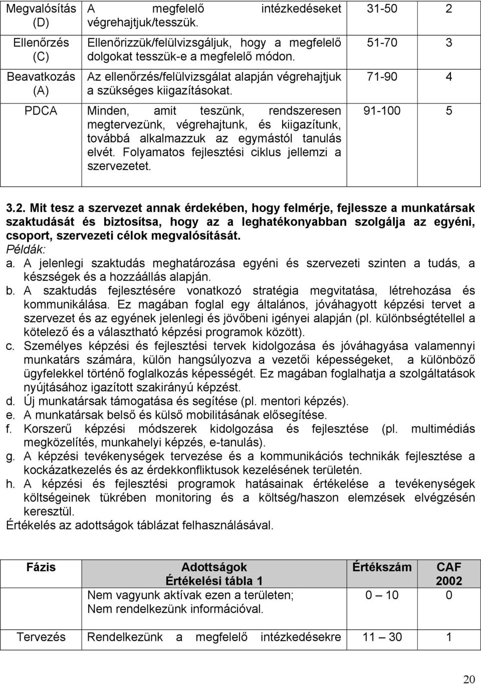 PDCA Minden, amit teszünk, rendszeresen megtervezünk, végrehajtunk, és kiigazítunk, továbbá alkalmazzuk az egymástól tanulás elvét. Folyamatos fejlesztési ciklus jellemzi a szervezetet.