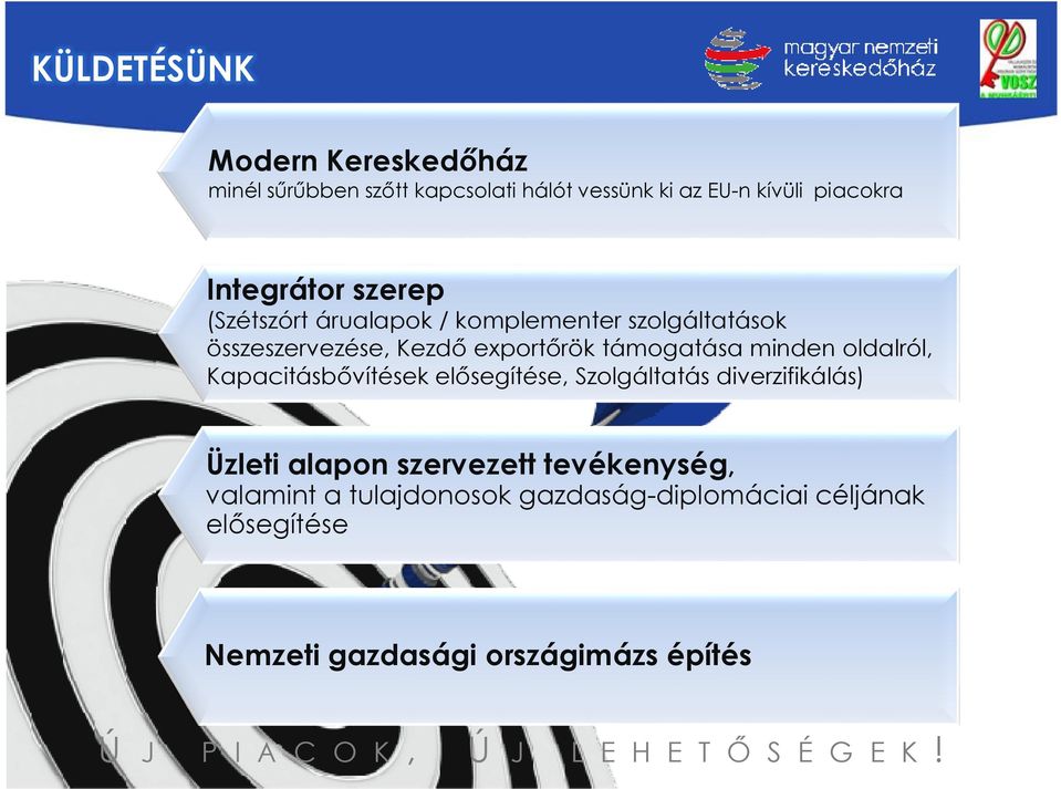 támogatása minden oldalról, Kapacitásbővítések elősegítése, Szolgáltatás diverzifikálás) Üzleti alapon