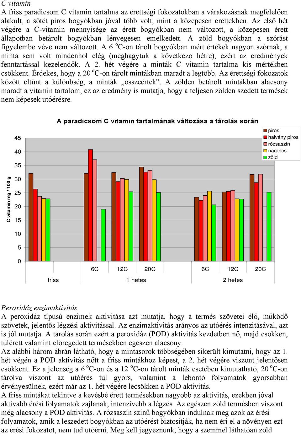 A zöld bogyókban a szórást figyelembe véve nem változott.