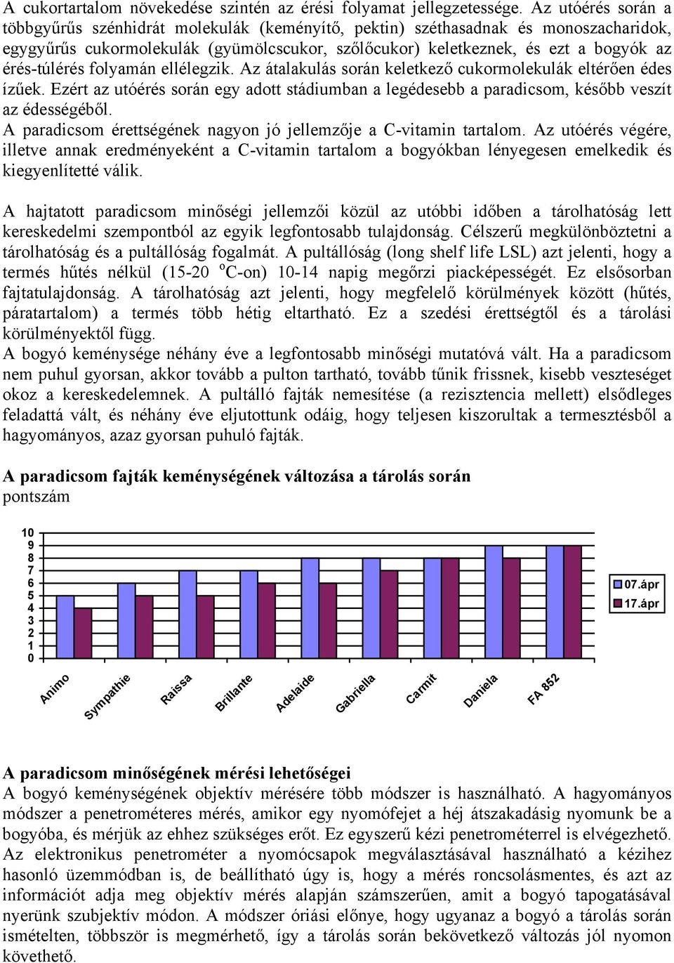 érés-túlérés folyamán ellélegzik. Az átalakulás során keletkező cukormolekulák eltérően édes ízűek. Ezért az utóérés során egy adott stádiumban a legédesebb a paradicsom, később veszít az édességéből.