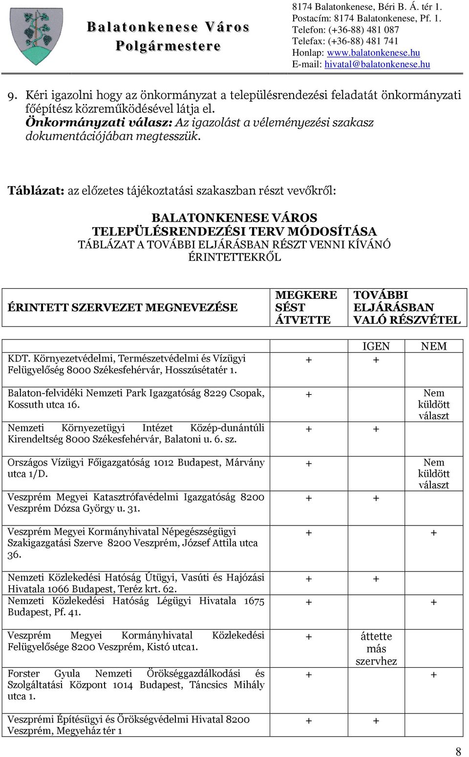 Táblázat: az előzetes tájékoztatási szakaszban részt vevőkről: BALATONKENESE VÁROS TELEPÜLÉSRENDEZÉSI TERV MÓDOSÍTÁSA TÁBLÁZAT A TOVÁBBI ELJÁRÁSBAN RÉSZT VENNI KÍVÁNÓ ÉRINTETTEKRŐL ÉRINTETT SZERVEZET