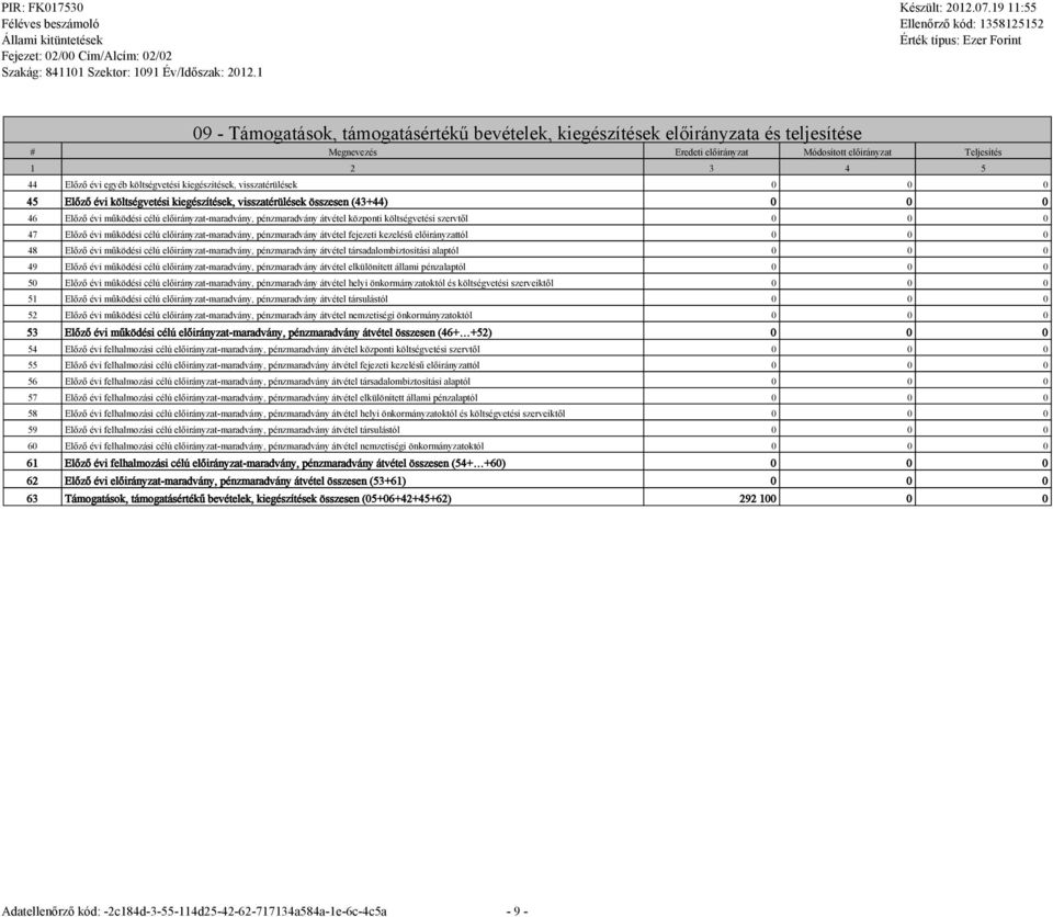 pénzmaradvány átvétel fejezeti kezelésű előirányzattól 0 0 0 48 Előző évi működési célú előirányzat-maradvány, pénzmaradvány átvétel társadalombiztosítási alaptól 0 0 0 49 Előző évi működési célú