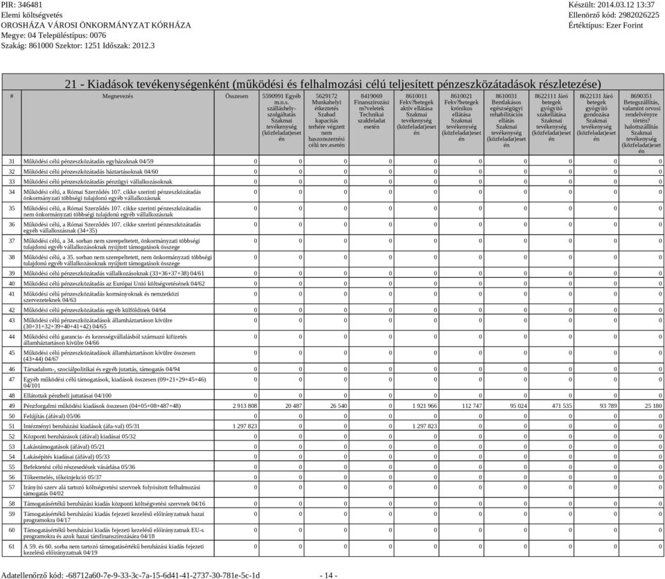 betegek krónikus ellátása 8610031 Bentlakásos egészségügyi rehabilitációs ellátás 8622111 Járó betegek gyógyító szakellátása 8622131 Járó betegek gyógyító gondozása 8690351 Betegszállítás, valamint