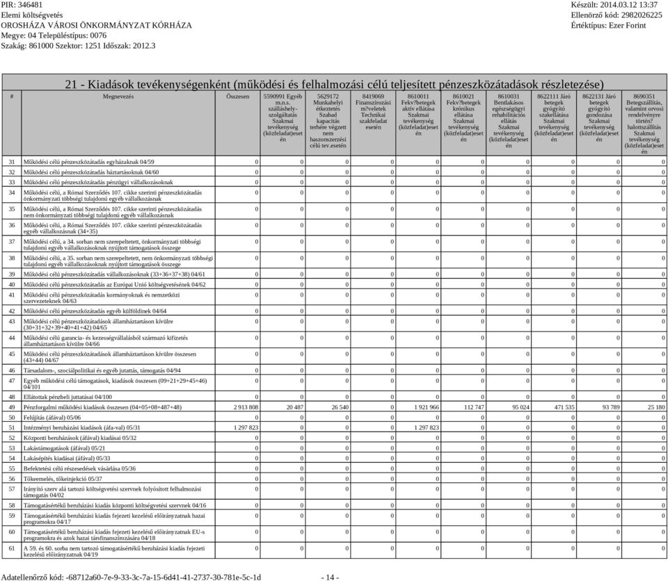 betegek krónikus ellátása 8610031 Bentlakásos egészségügyi rehabilitációs ellátás 8622111 Járó betegek gyógyító szakellátása 8622131 Járó betegek gyógyító gondozása 8690351 Betegszállítás, valamint