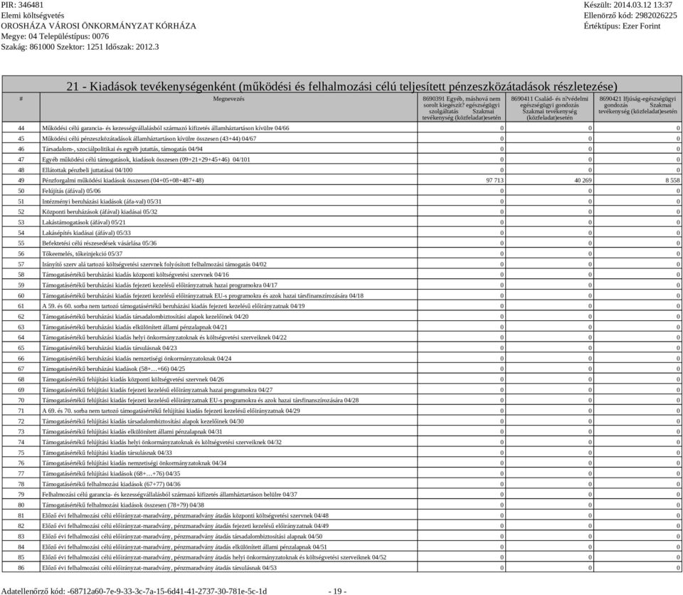 pzeszközátadások államháztartáson kívülre összesen (43+44) 04/67 0 0 0 46 Társadalom-, szociálpolitikai és egyéb jutattás, támogatás 04/94 0 0 0 47 Egyéb működési célú támogatások, kiadások összesen