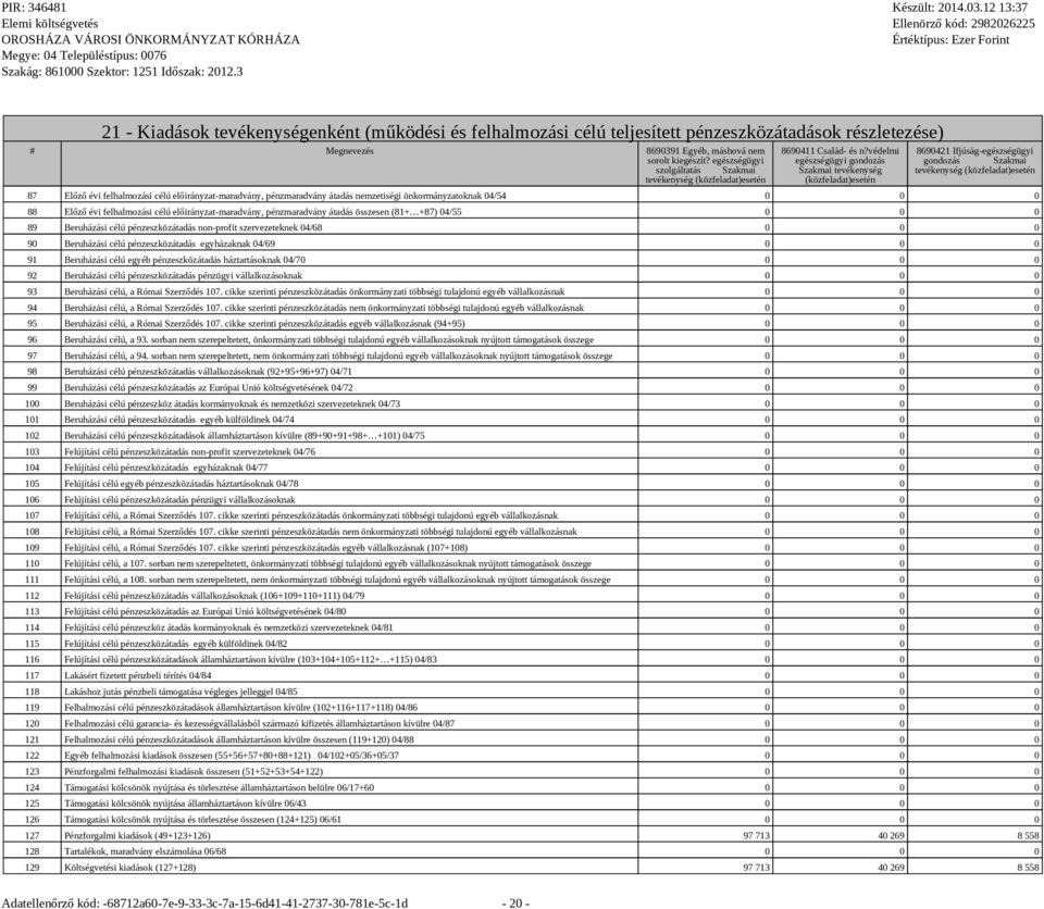 felhalmozási célú előirányzat-maradvány, pzmaradvány átadás összesen (81+ +87) 04/55 0 0 0 89 Beruházási célú pzeszközátadás non-profit szervezeteknek 04/68 0 0 0 90 Beruházási célú pzeszközátadás