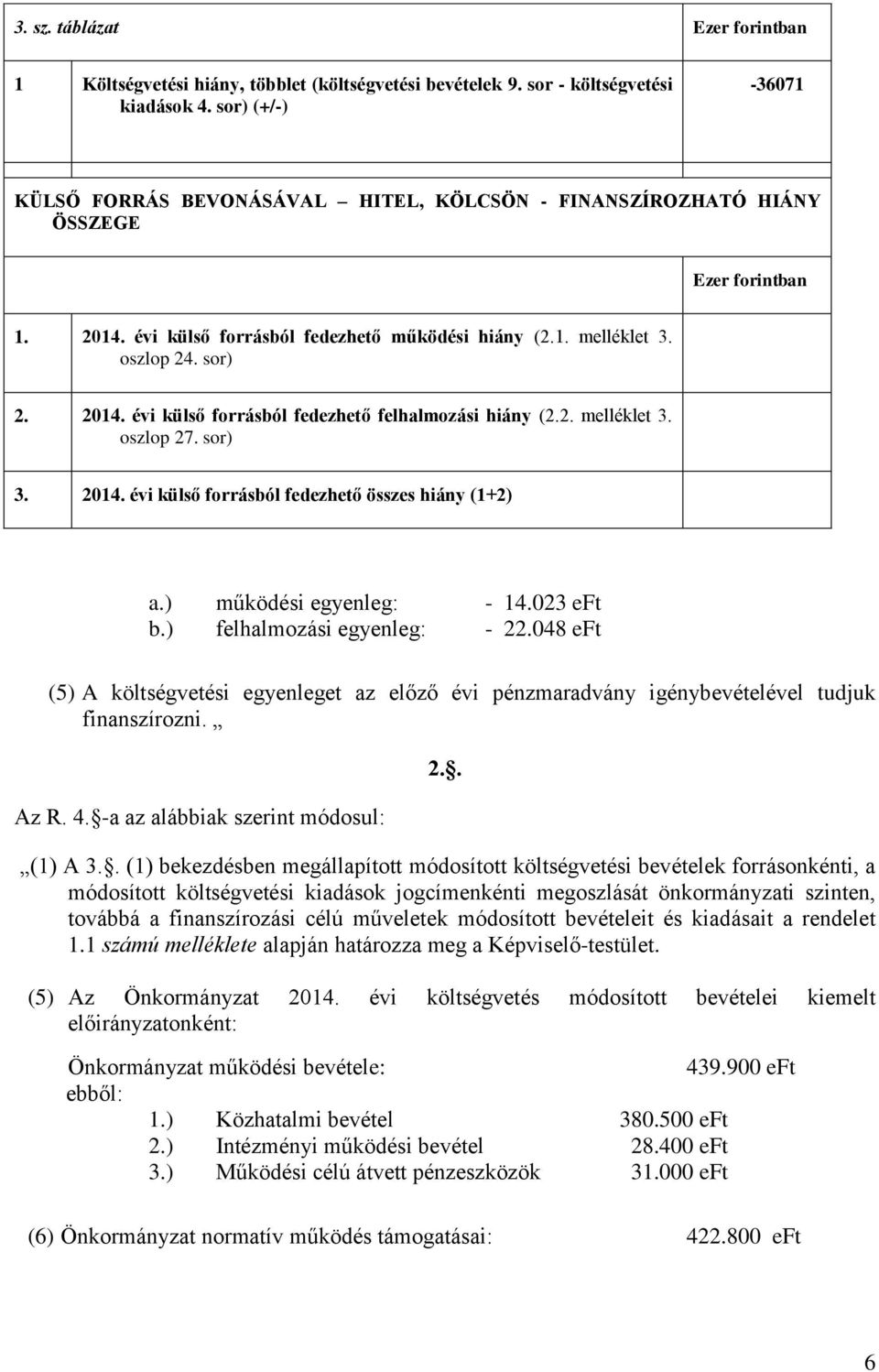 2014. évi külső forrásból fedezhető felhalmozási hiány (2.2. melléklet 3. oszlop 27. sor) 3. 2014. évi külső forrásból fedezhető összes hiány (1+2) a.) működési egyenleg: - 14.023 eft b.