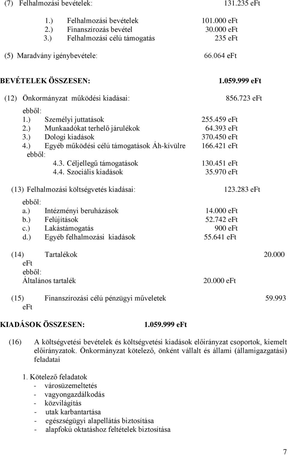 450 eft 4.) Egyéb működési célú támogatások Áh-kívülre 166.421 eft 4.3. Céljellegű támogatások 130.451 eft 4.4. Szociális kiadások 35.970 eft (13) Felhalmozási költségvetés kiadásai: 123.283 eft a.