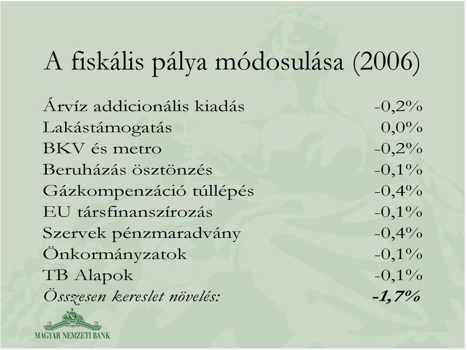 Gázkompenzáció túllépés -0,4% EU társfinanszírozás -0,1% Szervek