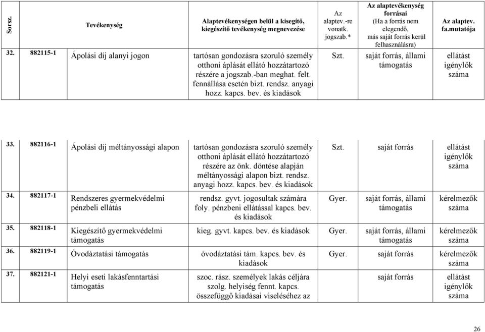 rendsz. anyagi hozz. kapcs. bev. és 34. 882117-1 35. 882118-1 36. 882119-1 Rendszeres gyermekvédelmi pénzbeli ellátás Kiegészítő gyermekvédelmi Óvodáztatási rendsz. gyvt. jogosultak számára foly.