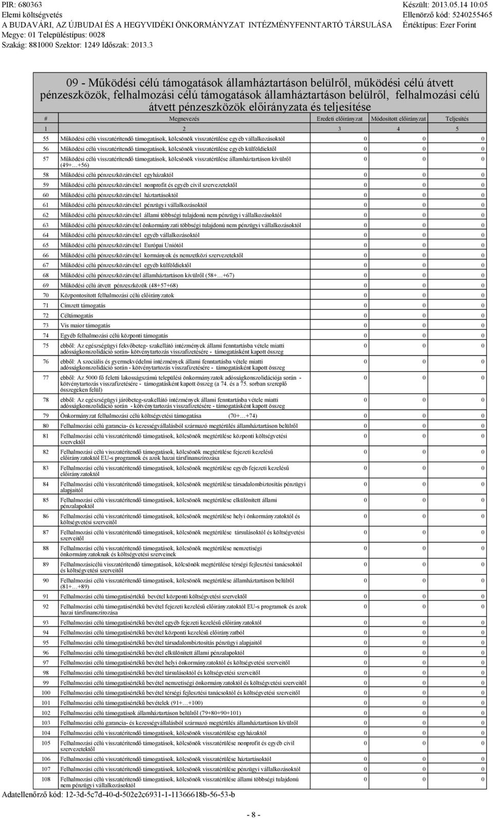 külföldiektől 57 Működési célú visszatérítendő támogatások, kölcsönök visszatérülése államháztartáson kívülről (49+ +56) 108 Felhalmozási célú visszatérítendő támogatások, kölcsönök visszatérülése