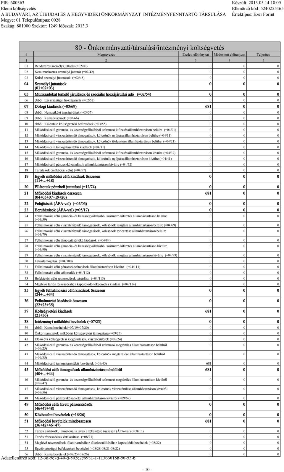 (=03/69) 08 ebből: Nemzetközi tagsági díjak (=03/57) 09 ebből: Kamatkiadások (=03/66) 10 ebből: Különféle költségvetési befizetések (=03/55) 11 Működési célú garancia- és kezességvállalásból származó