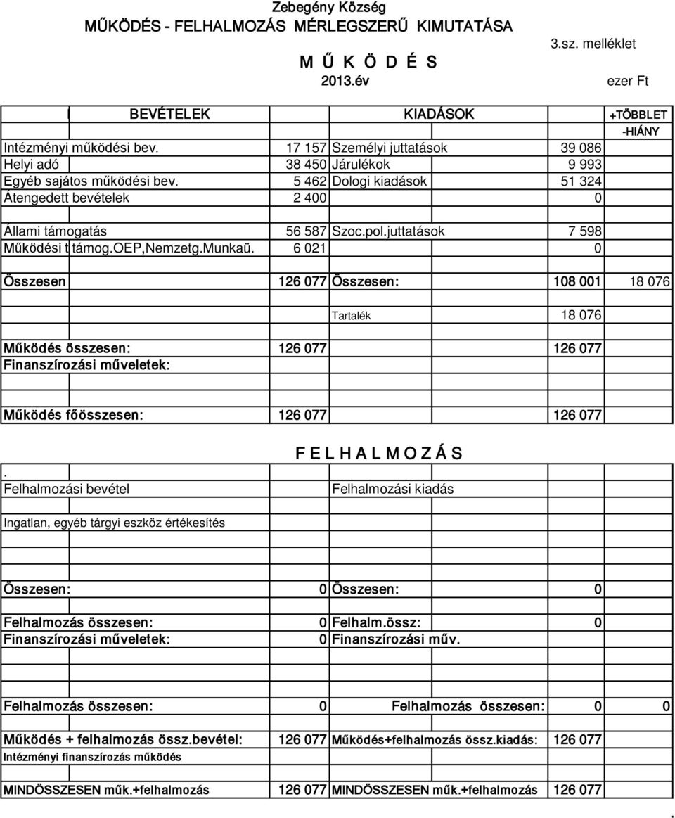 juttatások 7 598 Működési t támog.oep,nemzetg.munkaü.