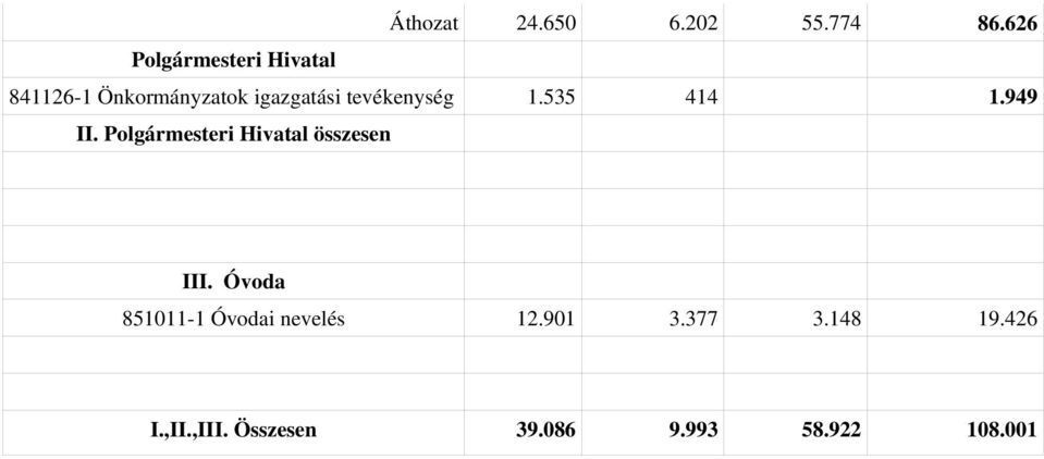 tevékenység 1.535 414 1.949 II.