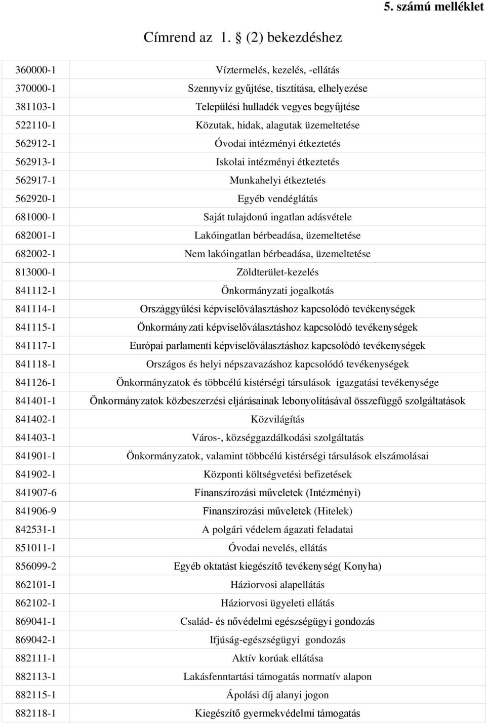 üzemeltetése 562912-1 Óvodai intézményi étkeztetés 562913-1 Iskolai intézményi étkeztetés 562917-1 Munkahelyi étkeztetés 562920-1 Egyéb vendéglátás 681000-1 Saját tulajdonú ingatlan adásvétele