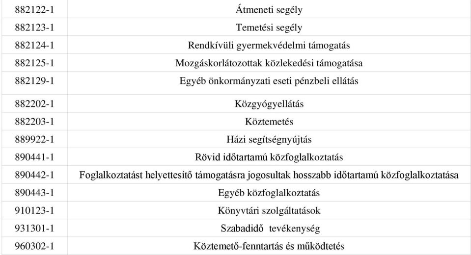 890441-1 Rövid időtartamú közfoglalkoztatás 890442-1 Foglalkoztatást helyettesítő támogatásra jogosultak hosszabb időtartamú