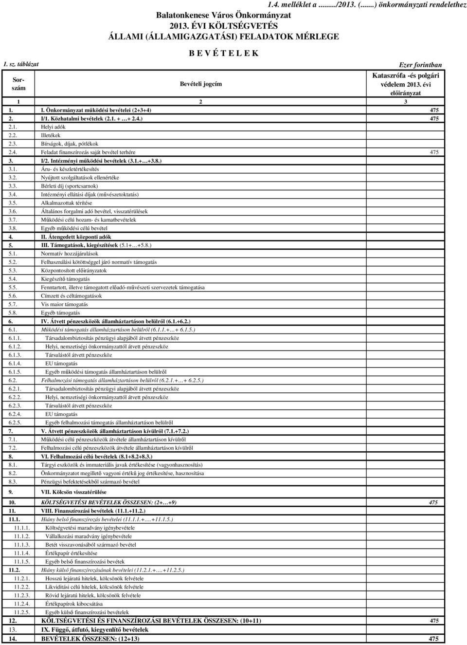 I/2. Intézményi működési bevételek (3.1.+ +3.8.) 3.1. Áru- és készletértékesítés 3.2. Nyújtott szolgáltatások ellenértéke 3.3. Bérleti díj (sportcsarnok) 3.4.