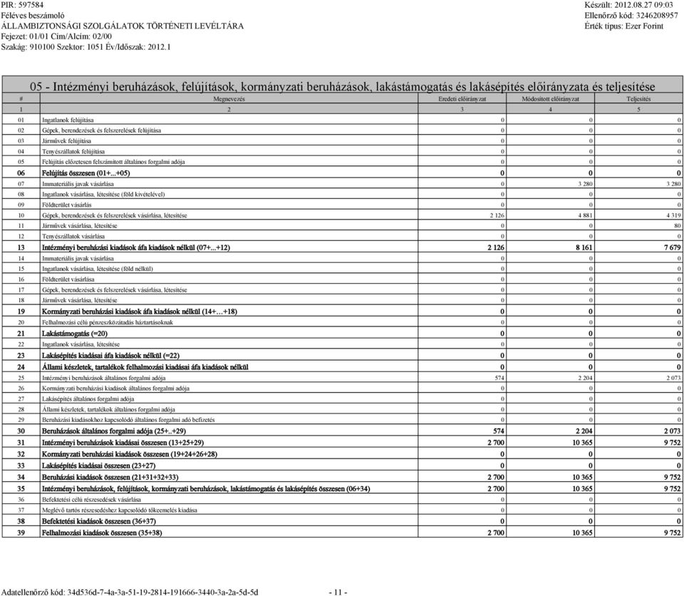 ..+05) 0 0 0 07 Immateriális javak vásárlása 0 3 280 3 280 08 Ingatlanok vásárlása, létesítése (föld kivételével) 0 0 0 09 Földterület vásárlás 0 0 0 10 Gépek, berendezések és felszerelések