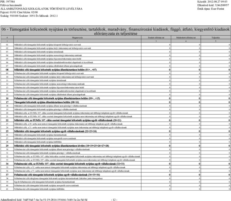 társulásnak 0 0 0 04 Működési célú támogatási kölcsönök nyújtása nemzetiségi önkormányzatoknak 0 0 0 05 Működési célú támogatási kölcsönök nyújtása fejezeten/önkormányzaton belül 0 0 0 06 Működési