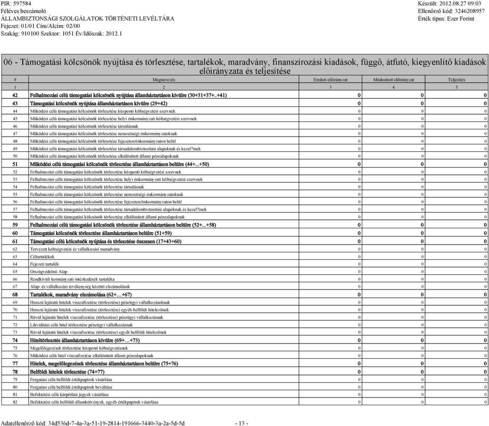 .+41) 0 0 0 43 Támogatási kölcsönök nyújtása államháztartáson kívülre (29+42) 0 0 0 44 Működési célú támogatási kölcsönök törlesztése központi költségvetési szervnek 0 0 0 45 Működési célú támogatási