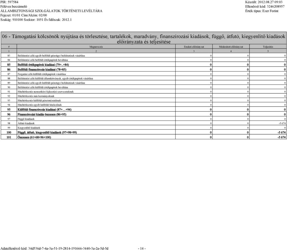 .+84) 0 0 0 86 Belföldi finanszírozás kiadásai (78+85) 0 0 0 87 Forgatási célú külföldi értékpapírok vásárlása 0 0 0 88 Befektetési célú külföldi államkötvények, egyéb értékpapírok vásárlása 0 0 0 89