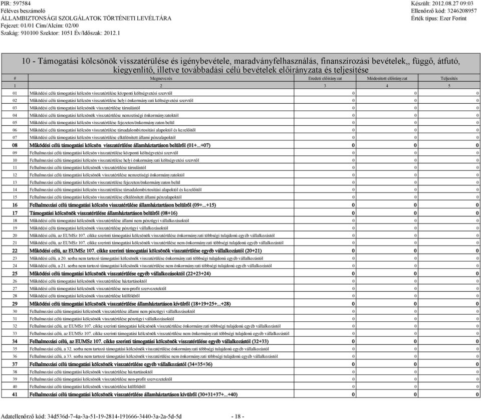 Működési célú támogatási kölcsönök visszatérülése társulástól 0 0 0 04 Működési célú támogatási kölcsönök visszatérülése nemzetiségi önkormányzatoktól 0 0 0 05 Működési célú támogatási kölcsön