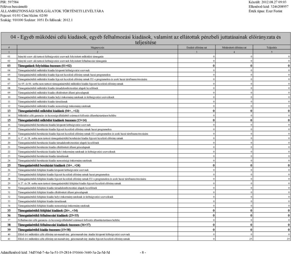 működési kiadás központi költségvetési szervnek 0 0 0 05 Támogatásértékű működési kiadás fejezeti kezelésű előirányzatnak hazai programokra 0 0 0 06 Támogatásértékű működési kiadás fejezeti kezelésű