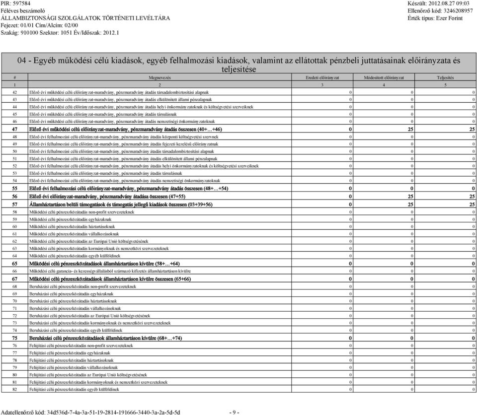 előirányzat-maradvány, pénzmaradvány átadás helyi önkormányzatoknak és költségvetési szerveiknek 0 0 0 45 Előző évi működési célú előirányzat-maradvány, pénzmaradvány átadás társulásnak 0 0 0 46