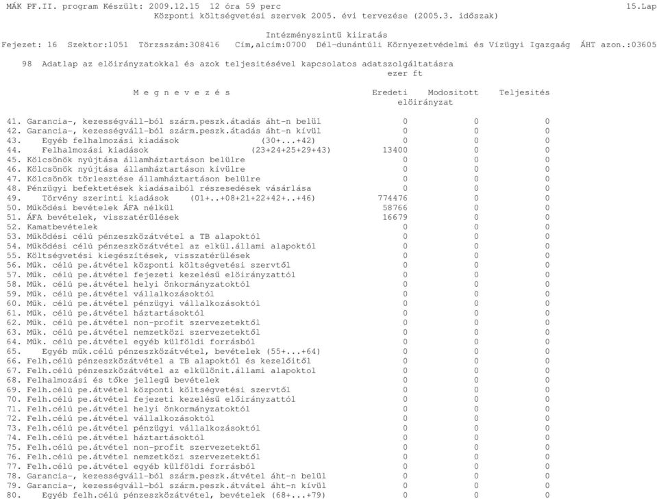 peszk.átadás áht-n belül 0 0 0 42. Garancia-, kezességváll-ból szárm.peszk.átadás áht-n kívül 0 0 0 43. Egyéb felhalmozási kiadások (30+...+42) 0 0 0 44.