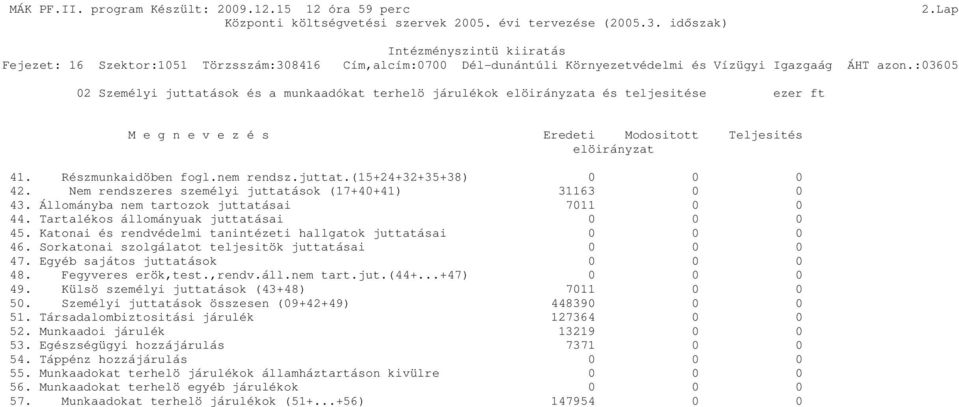juttat.(15+24+32+35+38) 0 0 0 42. Nem rendszeres személyi juttatások (17+40+41) 31163 0 0 43. Állományba nem tartozok juttatásai 7011 0 0 44. Tartalékos állományuak juttatásai 0 0 0 45.