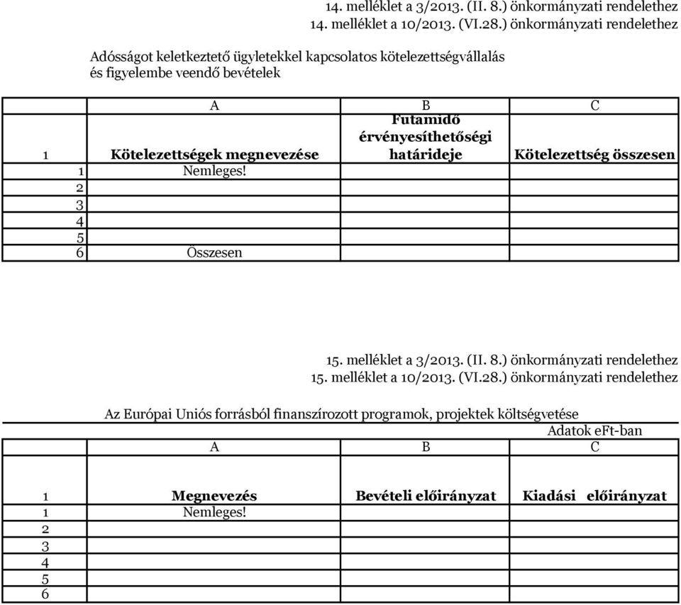 Kötelezettségek megnevezése Nemleges! Összesen érvényesíthetőségi határideje Kötelezettség összesen 15. melléklet a 3/213. (II. 8.