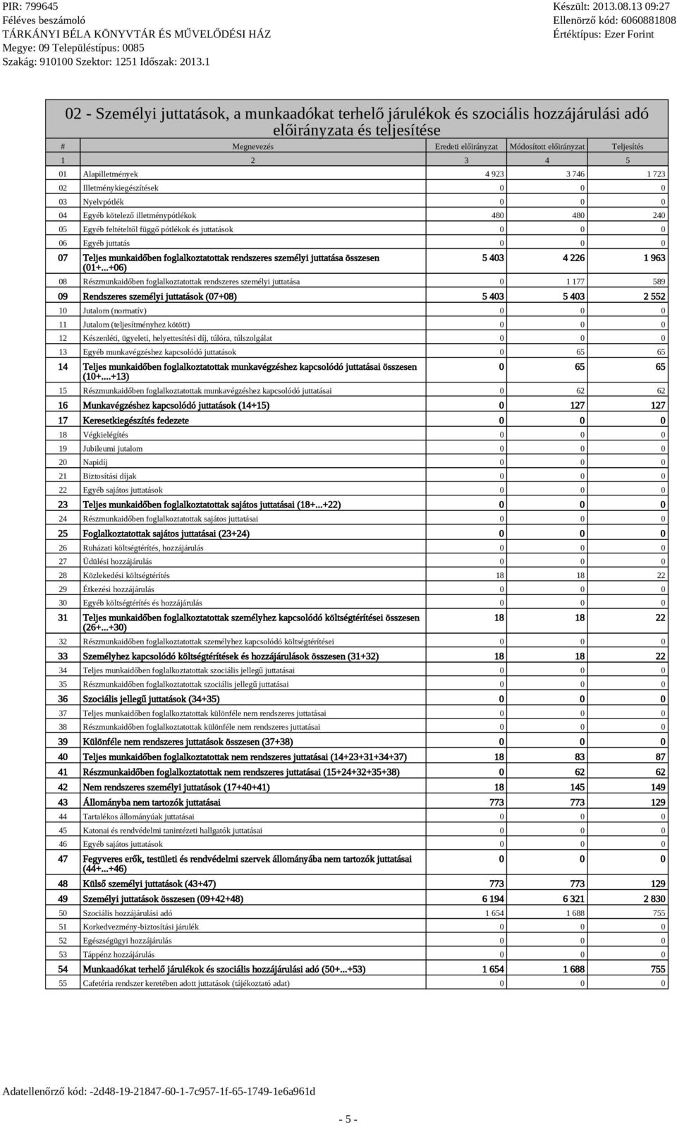 ..+06) 5 403 4 226 1 963 08 Részmunkaidőben foglalkoztatottak rendszeres személyi juttatása 0 1 177 589 09 Rendszeres személyi juttatások (07+08) 5 403 5 403 2 552 10 Jutalom (normatív) 11 Jutalom