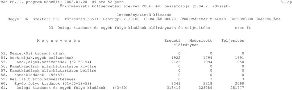 Adok,dijak,befizetések (52+53+54) 2122 1994 1850 56. Kamatkiadások államháztartáson kivülre 57. Kamatkiadások államháztartáson belülre 58.