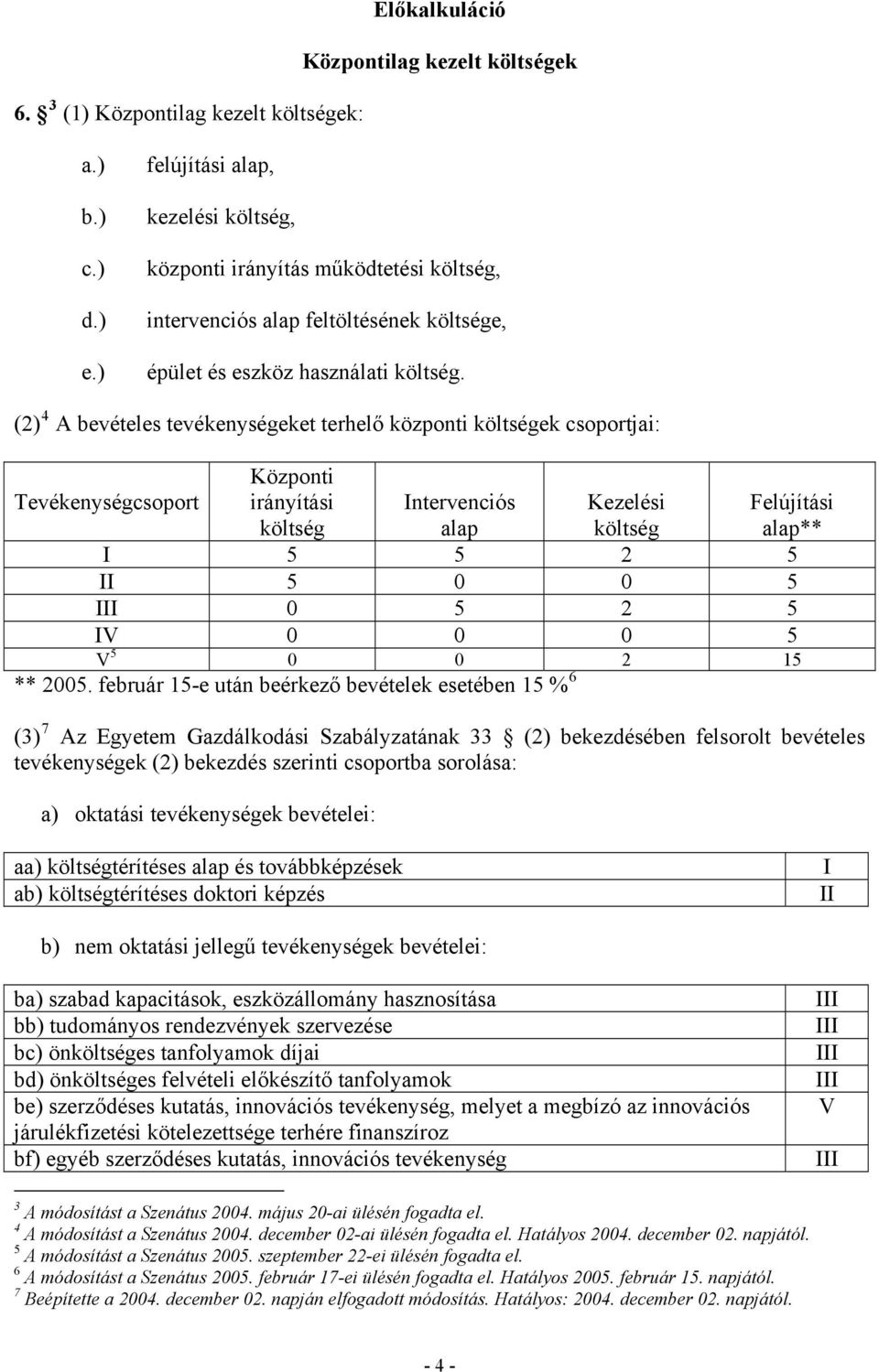 (2) 4 A bevételes tevékenységeket terhelő központi költségek csoportjai: Központi irányítási költség Tevékenységcsoport ntervenciós Kezelési alap költség 5 5 2 5 5 0 0 5 0 5 2 5 V 0 0 0 5 V 5 0 0 2