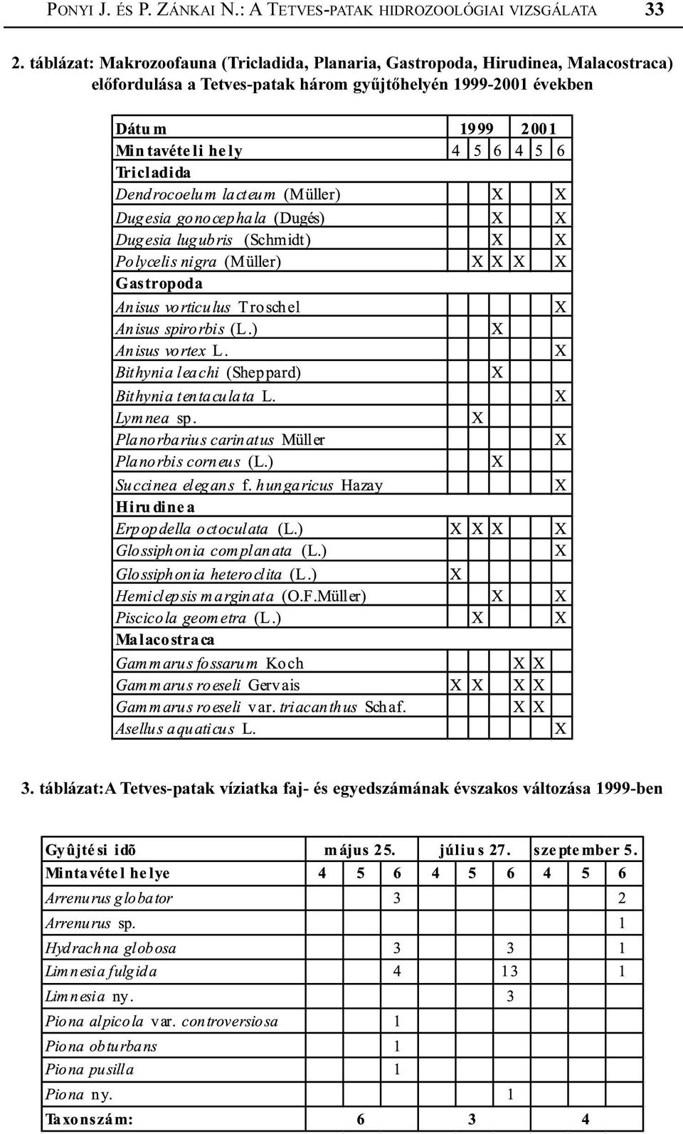 Malacostraca) elõfordulása a Tetves-patak három gyûjtõhelyén 1999-2001