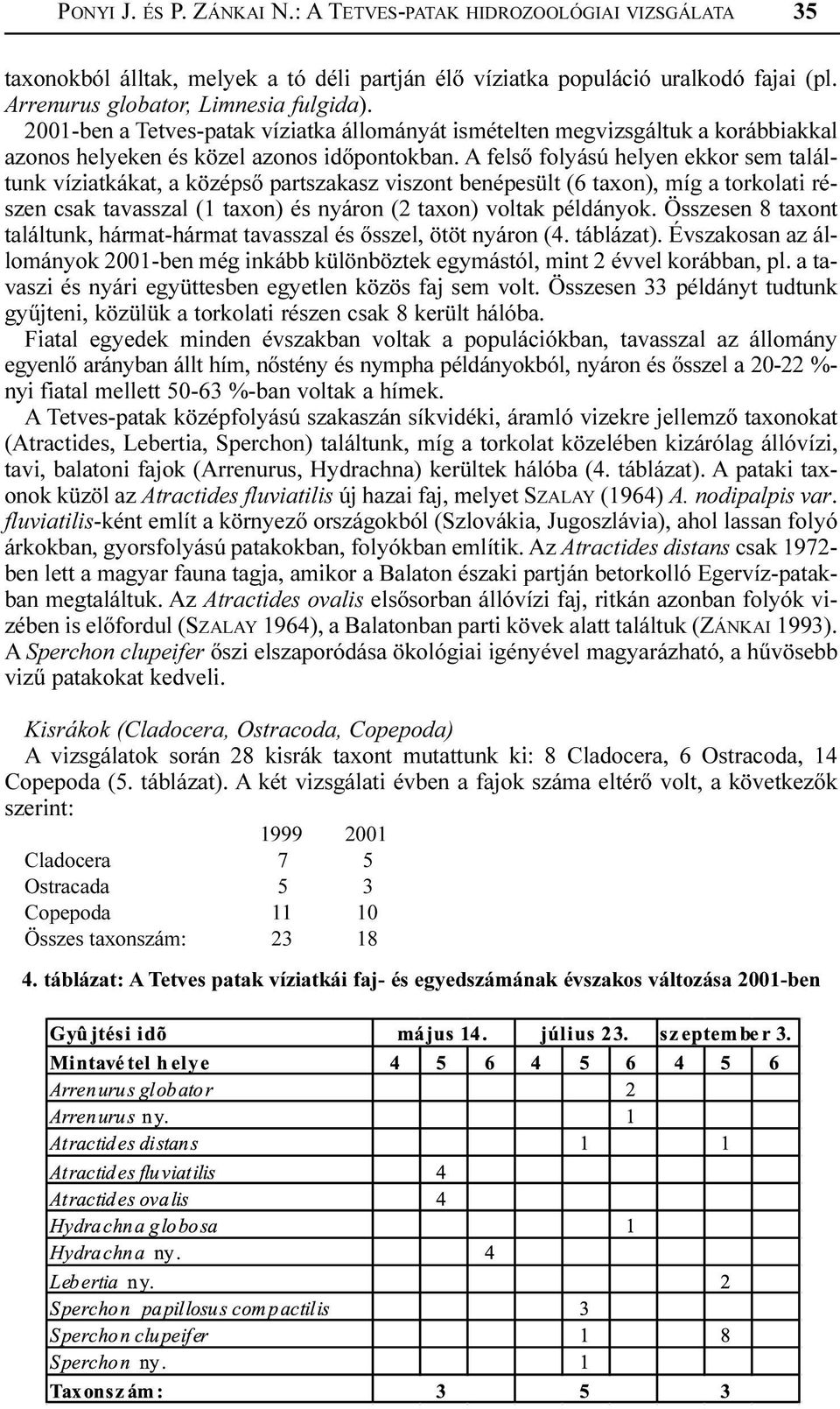 A felsõ folyású helyen ekkor sem találtunk víziatkákat, a középsõ partszakasz viszont benépesült (6 taxon), míg a torkolati részen csak tavasszal (1 taxon) és nyáron (2 taxon) voltak példányok.