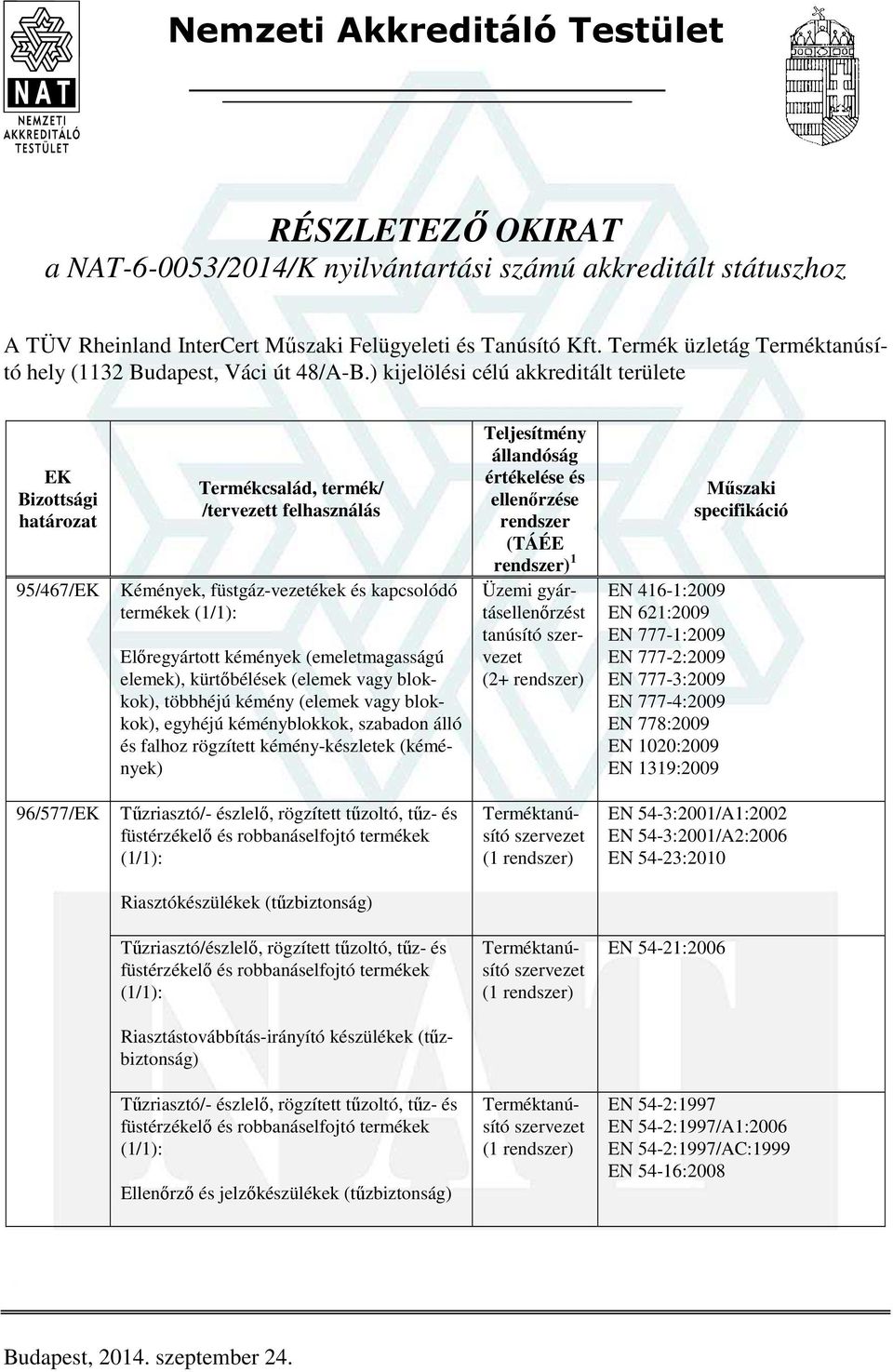 ) kijelölési célú akkreditált területe 95/467/ Kémények, füstgáz-vezetékek és kapcsolódó termékek Előregyártott kémények (emeletmagasságú elemek), kürtőbélések (elemek vagy blokkok), többhéjú kémény