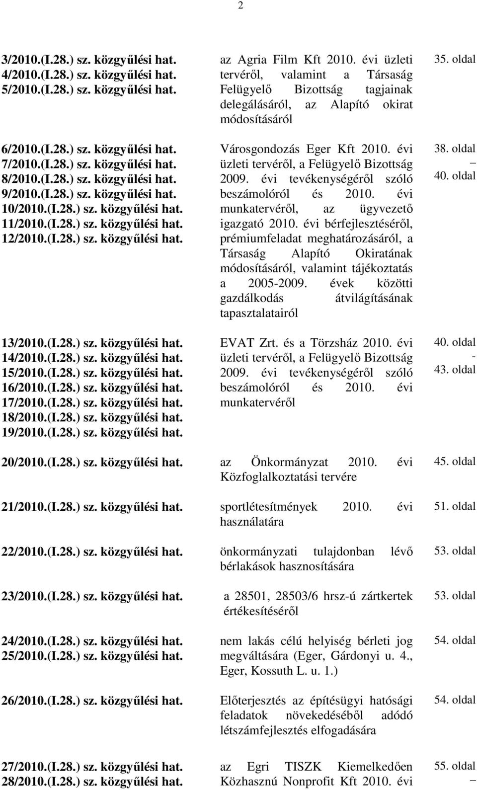 (I.28.) sz. közgyűlési hat. 16/2010.(I.28.) sz. közgyűlési hat. 17/2010.(I.28.) sz. közgyűlési hat. 18/2010.(I.28.) sz. közgyűlési hat. 19/2010.(I.28.) sz. közgyűlési hat. az Agria Film Kft 2010.