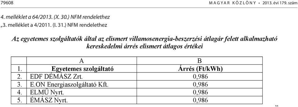 ) NFM rendelethez Az egyetemes szolgáltatók által az elismert villamosenergia-beszerzési átlagár felett