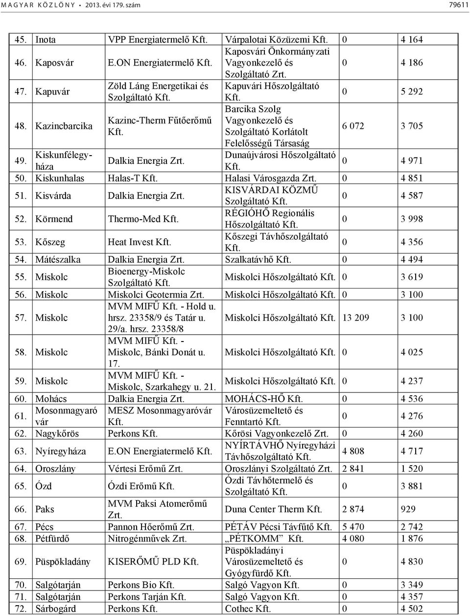 Kazincbarcika Barcika Szolg Kazinc-Therm Fűtőerőmű Vagyonkezelő és Szolgáltató Korlátolt 6 072 3 705 Felelősségű Társaság 49. Kiskunfélegyháza Dunaújvárosi Hőszolgáltató Dalkia Energia 0 4 971 50.