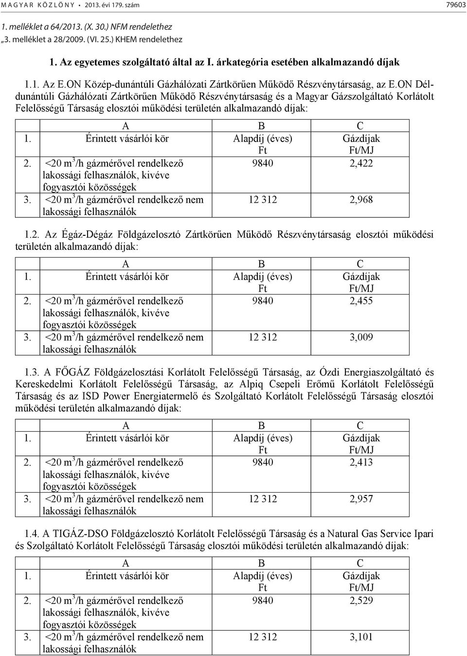 ON Déldunántúli Gázhálózati Zártkörűen Működő Részvénytársaság és a Magyar Gázszolgáltató Korlátolt Felelősségű Társaság elosztói működési területén alkalmazandó díjak: A B C 1.