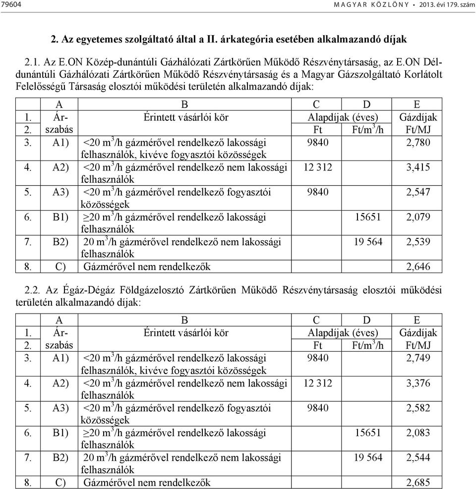 ON Déldunántúli Gázhálózati Zártkörűen Működő Részvénytársaság és a Magyar Gázszolgáltató Korlátolt Felelősségű Társaság elosztói működési területén alkalmazandó díjak: A B C D E 1.