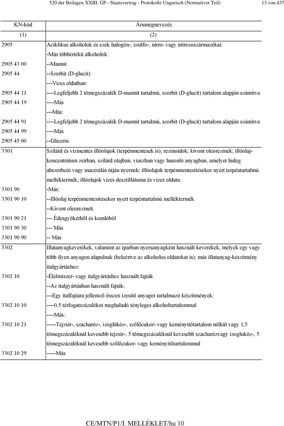 alkoholok: 2905 43 00 --Mannit 2905 44 --Szorbit (D-glucit): ---Vizes oldatban: 2905 44 11 ----Legfeljebb 2 tömegszázalék D-mannit tartalmú, szorbit (D-glucit) tartalom alapján számítva 2905 44 19