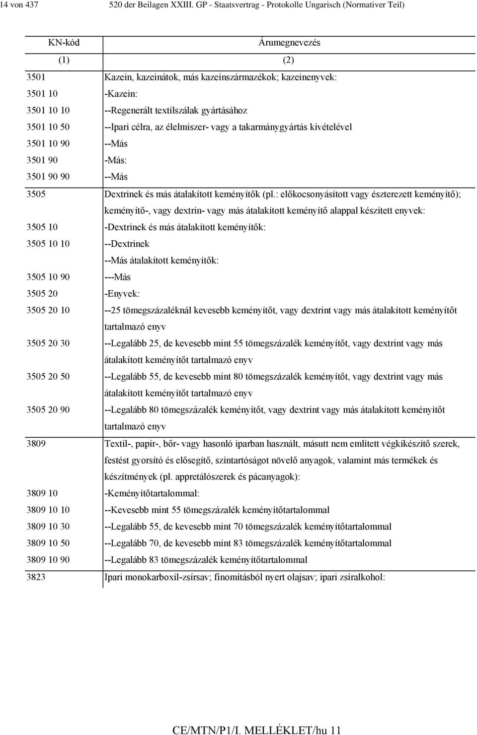 textilszálak gyártásához 3501 10 50 --Ipari célra, az élelmiszer- vagy a takarmánygyártás kivételével 3501 10 90 --Más 3501 90 -Más: 3501 90 90 --Más 3505 Dextrinek és más átalakított keményítők (pl.