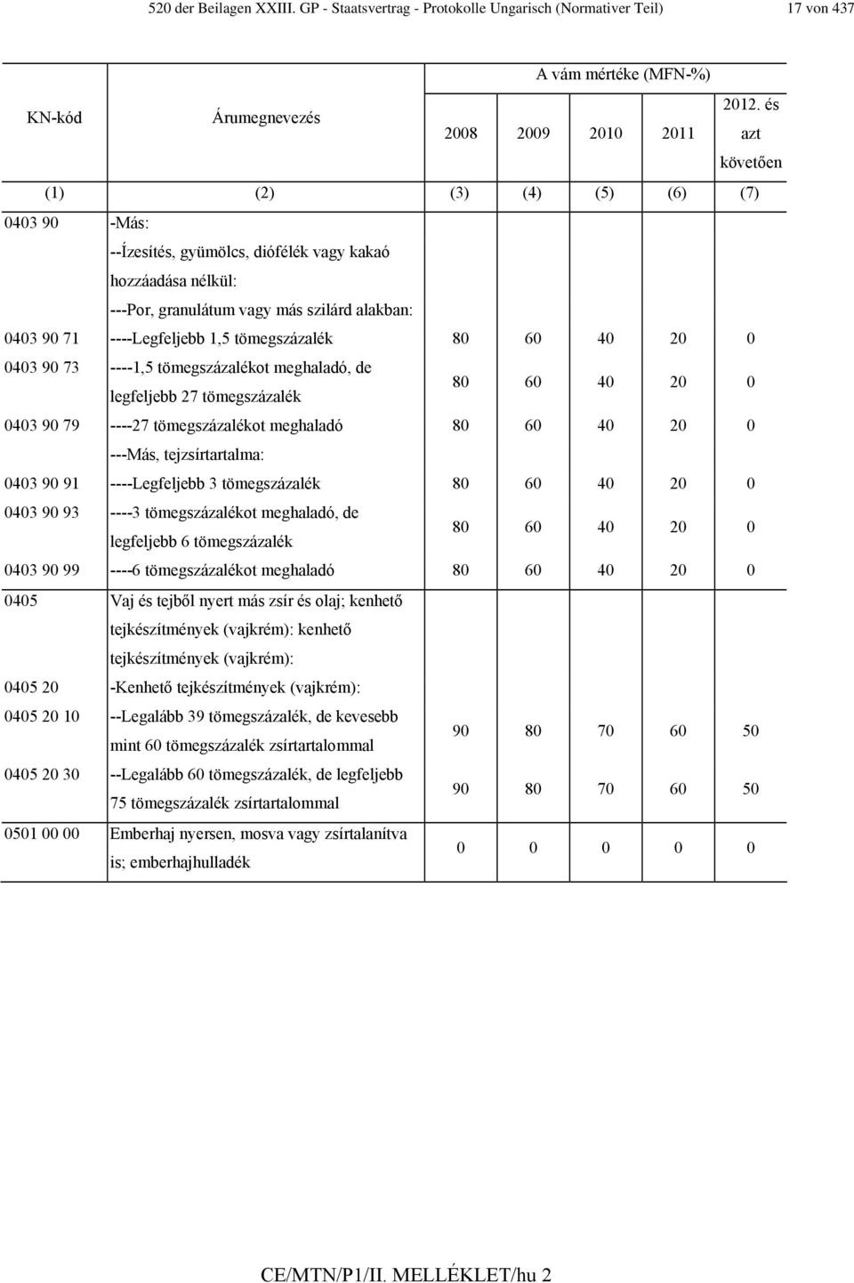 ----Legfeljebb 1,5 tömegszázalék 80 60 40 20 0 0403 90 73 ----1,5 tömegszázalékot meghaladó, de legfeljebb 27 tömegszázalék 80 60 40 20 0 0403 90 79 ----27 tömegszázalékot meghaladó 80 60 40 20 0