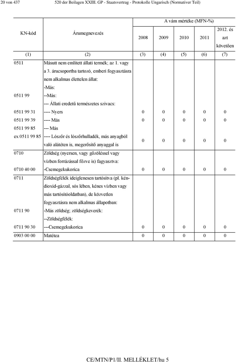 árucsoportba tartozó, emberi fogyasztásra nem alkalmas élettelen állat: -Más: 0511 99 --Más: --- Állati eredetű természetes szivacs: 0511 99 31 ---- Nyers 0 0 0 0 0 0511 99 39 ---- Más 0 0 0 0 0 0511